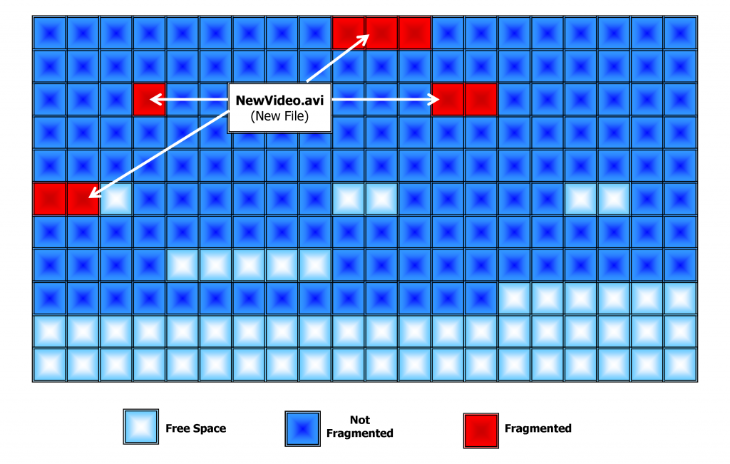 disk defrag-fig3