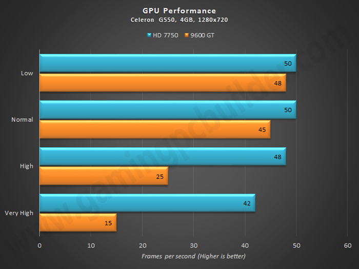 compare gpu gaming performance