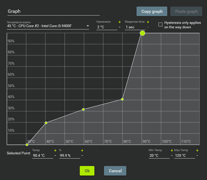 How To Set A Custom CPU Fan Curve | GPCB